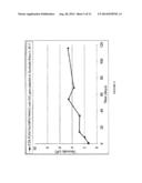 LOW PH CROSSLINKING OF POLYMERS diagram and image