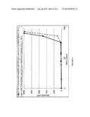 LOW PH CROSSLINKING OF POLYMERS diagram and image