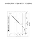 LOW PH CROSSLINKING OF POLYMERS diagram and image