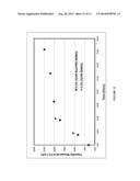 LOW PH CROSSLINKING OF POLYMERS diagram and image