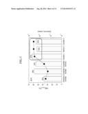 PHOTOELECTRONIC DEVICE AND IMAGE SENSOR diagram and image