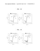 METAL-OXIDE SEMICONDUCTOR THIN FILM TRANSISTORS AND METHODS OF     MANUFACTURING THE SAME diagram and image