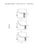 METAL-OXIDE SEMICONDUCTOR THIN FILM TRANSISTORS AND METHODS OF     MANUFACTURING THE SAME diagram and image