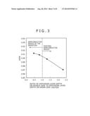 SEMICONDUCTOR DEVICE AND A METHOD OF MANUFACTURING THE SAME, AND     SOLID-STATE IMAGE PICKUP DEVICE USING THE SAME diagram and image