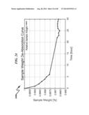 HYDROPHILICITY ALTERATION SYSTEM AND METHOD diagram and image