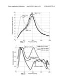 Capacitive Micromachined Ultrasound Transducers with Pressurized Cavities diagram and image