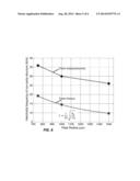 Capacitive Micromachined Ultrasound Transducers with Pressurized Cavities diagram and image