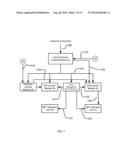 DOWNHOLE ELECTROMAGNETIC AND MUD PULSE TELEMETRY APPARATUS diagram and image