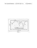 ANTENNAS USING OVER-COUPLING FOR WIDE-BAND OPERATION diagram and image