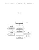 ELECTRONIC DEVICE HAVING TOUCH-SENSITIVE USER INTERFACE AND RELATED     OPERATING METHOD diagram and image