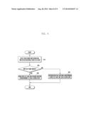 ELECTRONIC DEVICE HAVING TOUCH-SENSITIVE USER INTERFACE AND RELATED     OPERATING METHOD diagram and image