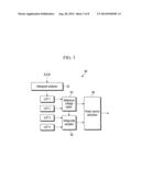 ORGANIC LIGHT EMITTING DISPLAY DEVICE AND DRIVING METHOD THEREOF diagram and image