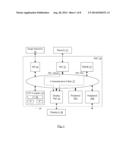 Multiple Quality of Service (QoS) Thresholds or Clock Gating Thresholds     Based on Memory Stress Level diagram and image