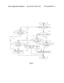 Multiple Quality of Service (QoS) Thresholds or Clock Gating Thresholds     Based on Memory Stress Level diagram and image