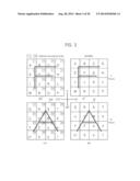 METHOD FOR ROTATING AN ORIGINAL IMAGE USING SELF-LEARNING AND APPARATUSES     PERFORMING THE METHOD diagram and image