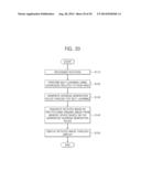 METHOD FOR ROTATING AN ORIGINAL IMAGE USING SELF-LEARNING AND APPARATUSES     PERFORMING THE METHOD diagram and image