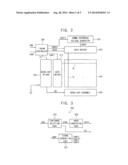 LUMINANCE ADJUSTMENT PART, DISPLAY APPARATUS HAVING THE LUMINANCE     ADJUSTMENT PART, AND METHOD FOR ADJUSTING LUMINANCE diagram and image