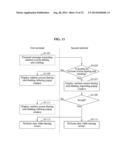 METHOD FOR SHARING FUNCTION BETWEEN TERMINALS AND TERMINAL THEREOF diagram and image