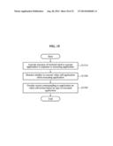 METHOD FOR SHARING FUNCTION BETWEEN TERMINALS AND TERMINAL THEREOF diagram and image