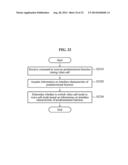 METHOD FOR SHARING FUNCTION BETWEEN TERMINALS AND TERMINAL THEREOF diagram and image