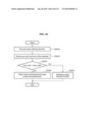 METHOD FOR SHARING FUNCTION BETWEEN TERMINALS AND TERMINAL THEREOF diagram and image