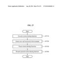 METHOD FOR SHARING FUNCTION BETWEEN TERMINALS AND TERMINAL THEREOF diagram and image