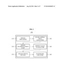 APPARATUS AND METHOD FOR CREATING PANORAMA diagram and image