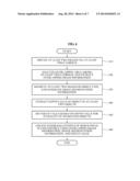 APPARATUS AND METHOD FOR CREATING PANORAMA diagram and image