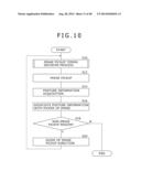 IMAGE GENERATION APPARATUS AND IMAGE GENERATION METHOD diagram and image