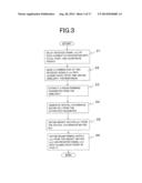 ULTRASOUND IMAGING APPARATUS diagram and image