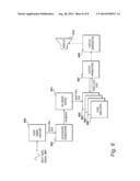 Monitoring Video Waveforms diagram and image