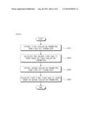 APPARATUS FOR EVALUATING QUALITY OF VIDEO DATA BASED ON HYBRID TYPE AND     METHOD THEREOF diagram and image