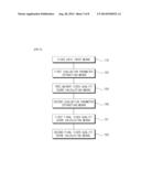 APPARATUS FOR EVALUATING QUALITY OF VIDEO DATA BASED ON HYBRID TYPE AND     METHOD THEREOF diagram and image