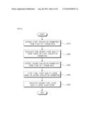 APPARATUS FOR EVALUATING QUALITY OF VIDEO DATA BASED ON HYBRID TYPE AND     METHOD THEREOF diagram and image