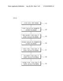 APPARATUS FOR EVALUATING QUALITY OF VIDEO DATA BASED ON HYBRID TYPE AND     METHOD THEREOF diagram and image