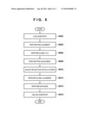 EXPOSURE APPARATUS, EXPOSURE METHOD, AND DEVICE FABRICATION METHOD diagram and image