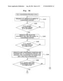 COMMUNICATION TERMINAL DEVICE, COMMUNICATION CONTROL METHOD, AND     NON-TRANSITORY COMPUTER-READABLE MEDIUM STORING COMMUNICATION CONTROL     PROGRAM diagram and image