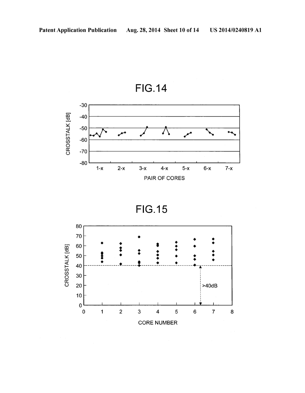 MULTI-CORE AMPLIFICATION OPTICAL FIBER AND MULTI-CORE OPTICAL FIBER     AMPLIFIER - diagram, schematic, and image 11