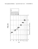 MULTI-CORE AMPLIFICATION OPTICAL FIBER AND MULTI-CORE OPTICAL FIBER     AMPLIFIER diagram and image