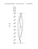 Zoom Lens Barrel diagram and image