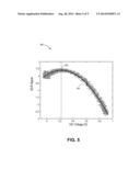 INTERFACE VOLTAGE CONTROL OPERATING POINT DETERMINATION IN A HARD DISK     DRIVE diagram and image