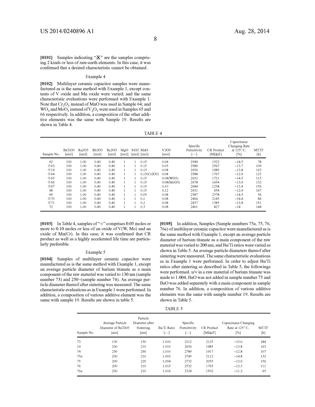 DIELECTRIC CERAMIC COMPOSITION AND AN ELECTRONIC DEVICE THEREOF - diagram, schematic, and image 11