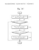 NONVOLATILE MEMORY AND OPERATING METHOD OF NONVOLATILE MEMORY diagram and image