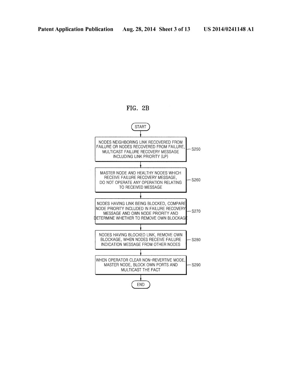 FAILURE RECOVERY METHOD IN NON REVERTIVE MODE OF ETHERNET RING NETWORK - diagram, schematic, and image 04