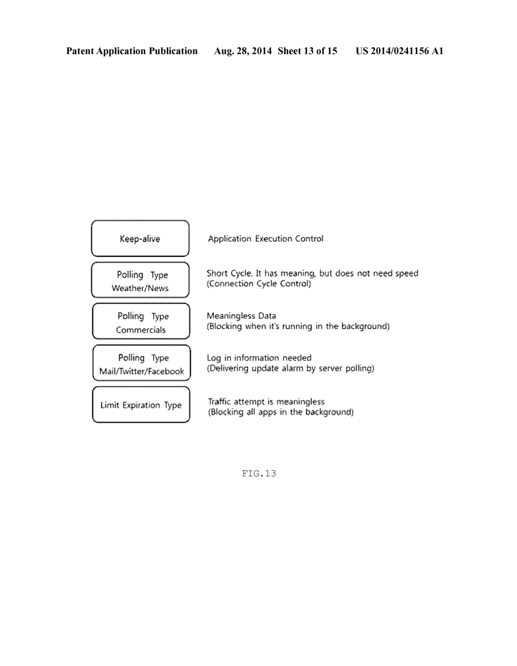 METHOD OF ANALYZING POLICY FOR NETWORK LOAD REDUCTION, SYSTEM AND     RECORDING MEDIUM THEREOF - diagram, schematic, and image 14