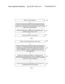 METHOD AND SYSTEM FOR MEASURING A CHANNEL QUALITY INDICATOR, USER     EQUIPMENT AND BASE STATION diagram and image