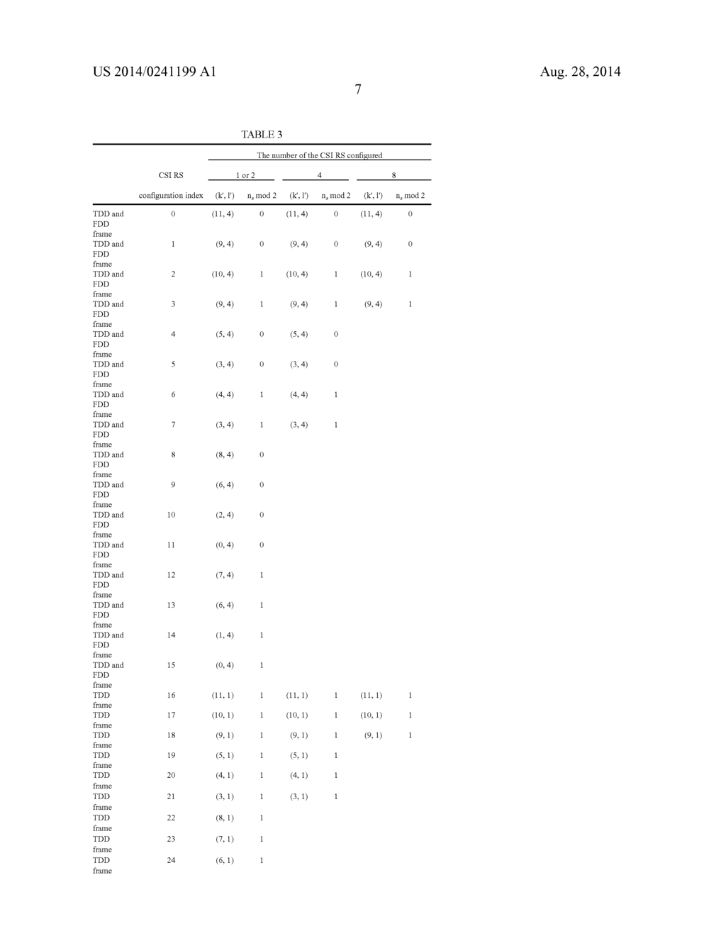 METHOD AND APPARATUS FOR SETTING PLURALITY OF REFERENCE SIGNAL     CONFIGURATIONS IN WIRELESS COMMUNICATION SYSTEM - diagram, schematic, and image 19