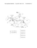 FEEDBACK METHOD IN COORDINATED MULTI-POINT COMMUNICATION SYSTEM AND     APPARATUS THEREOF diagram and image