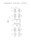 FEEDBACK METHOD IN COORDINATED MULTI-POINT COMMUNICATION SYSTEM AND     APPARATUS THEREOF diagram and image