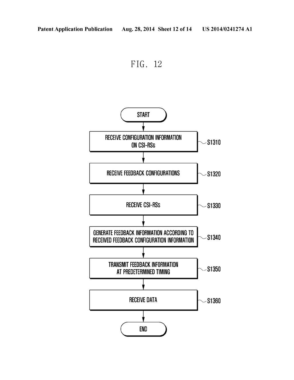 METHOD AND APPARATUS FOR TRANSMITTING AND RECEIVING FEEDBACK INFORMATION     IN MOBILE COMMUNICATION SYSTEM USING MULTIPLE ANTENNAS - diagram, schematic, and image 13